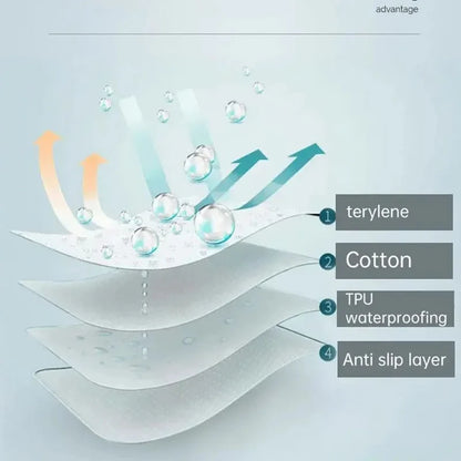 Waterproof Baby Bed Protector